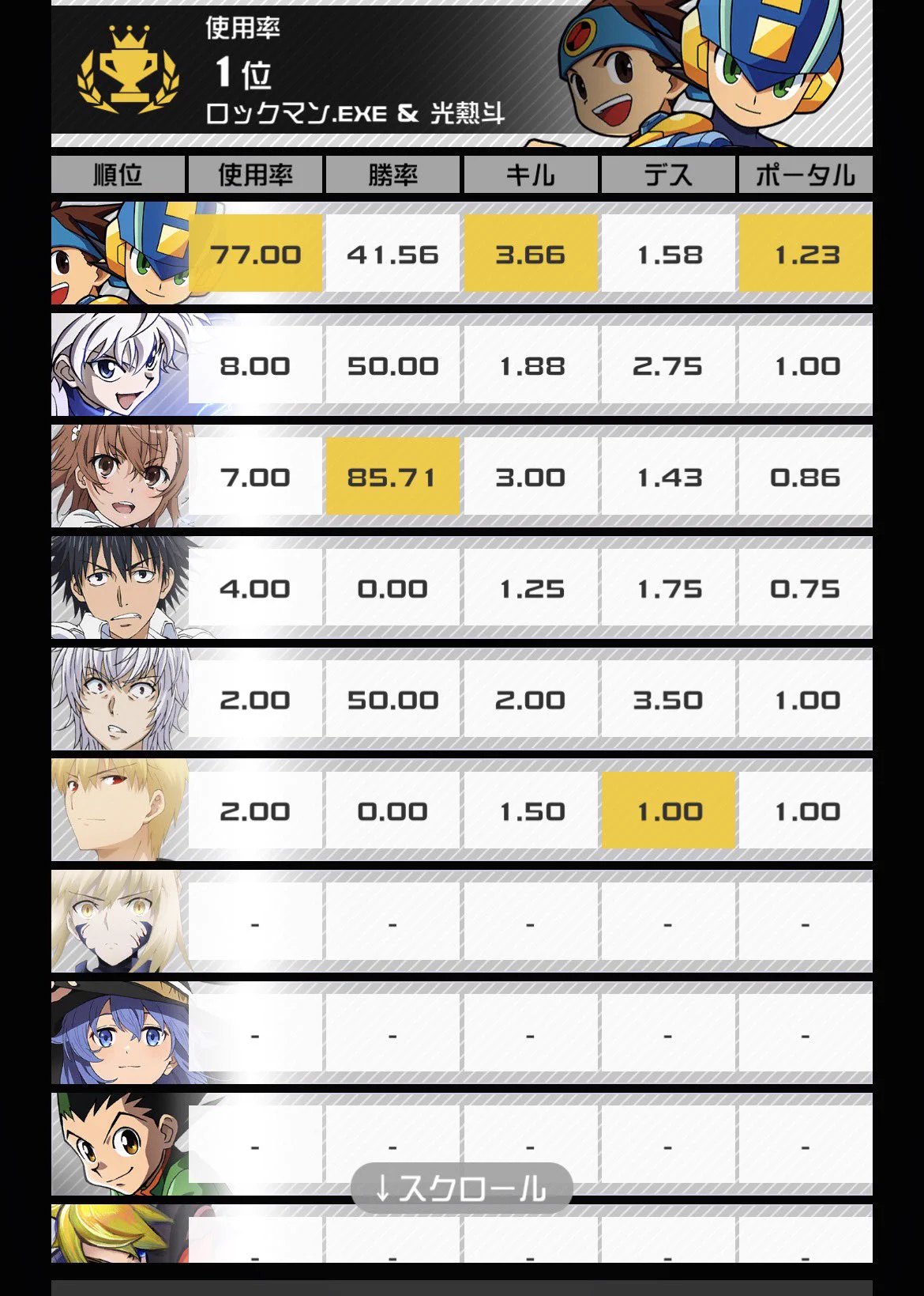 公式】#コンパス 戦闘摂理解析システム on X: 