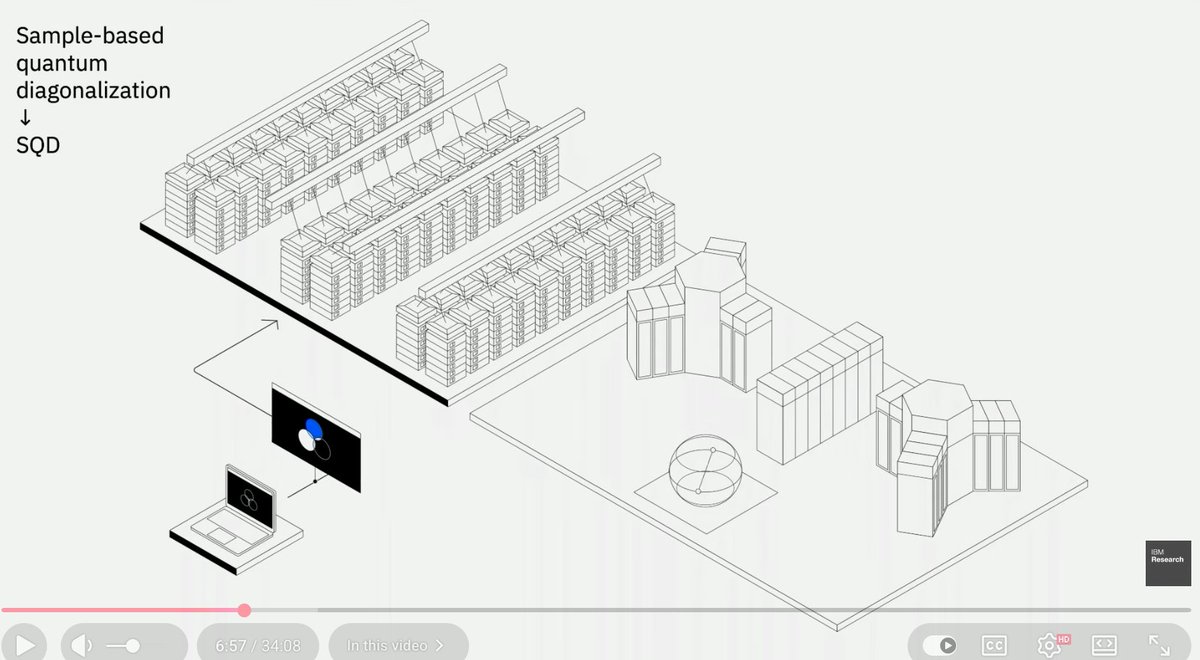 PitchDeckWin's tweet photo. https://t.co/t8PZv3yBQC

IBM The Future of Computing Keynote has some great animated diagrams to get to the core of the idea https://t.co/pJuFibRPIU