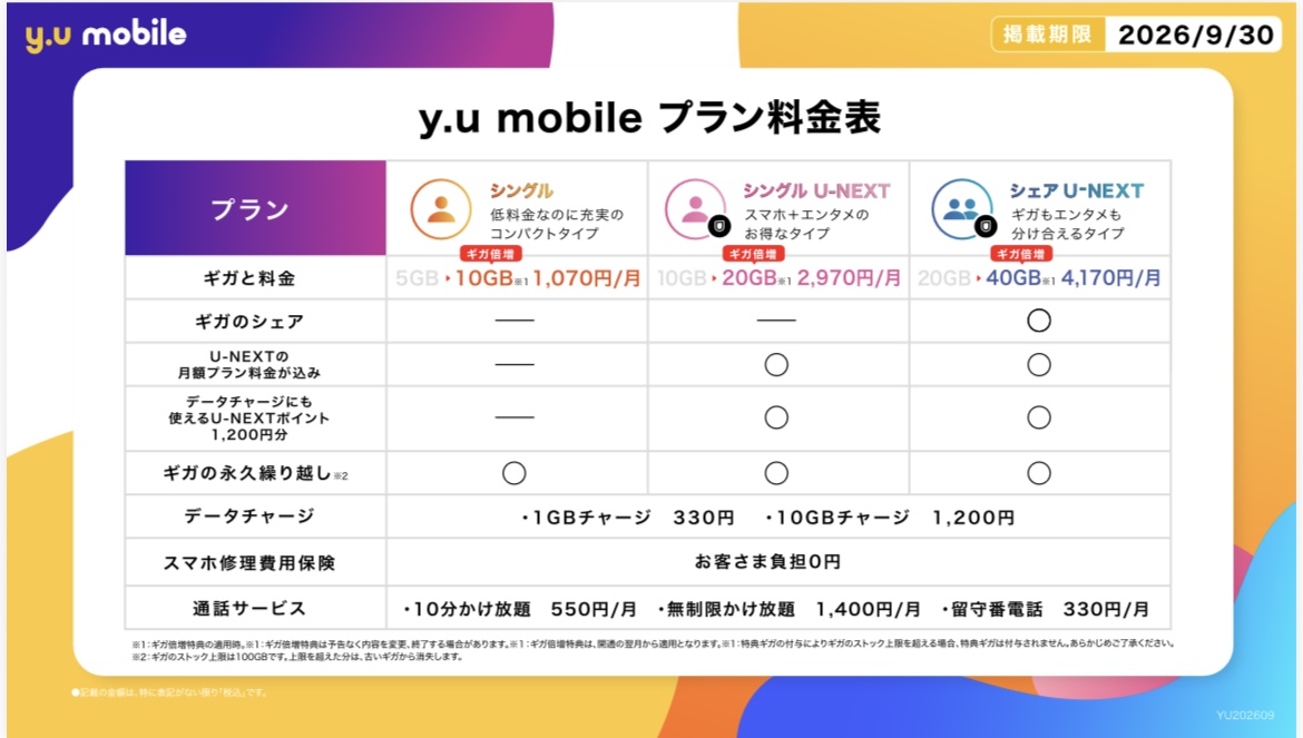 MisumiStore's tweet photo. #yumobile 9月キャンペーン🍁

他社様からのお乗り換えで、月額基本料金が5ヶ月間無料！

※2026/2/25より、eSIMの提供を開始しました！
詳しくはこちらをご覧ください。
https://t.co/ES6iXeOYW7

詳しくは専門スタッフまでお声がけください。

#yuモバイル
#UNEXT
#サクラマチクマモト https://t.co/umh86Z9I5G