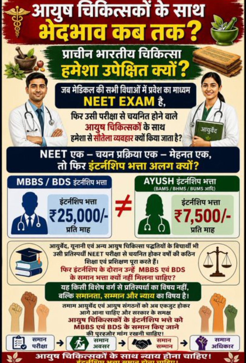 atulatri__'s tweet photo. ये भेदभाव क्यों @moayush?

#ayush #ayushstipend #ayushministri #25kforAYUSH #hikeAYUSHstipend https://t.co/hTWqzAK9Aa