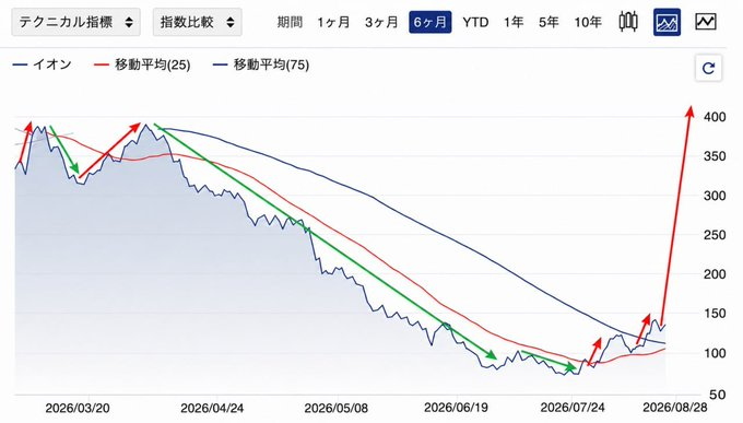 jardinchristian's tweet photo. たった10株持つだけで「株主優待」が受けられる
驚きの企業ランキング

第7位：日本マクドナルド（株価：約7,600円）
第6位：ソニーグループ（株価：約3,341円）
第5位：鈴茂器工（株価：約1,070円）
第4位：壱番屋（CoCo壱番屋カレー）（株価：約900円）
🥉🥈🥇低位株ながら火山級の爆発力…↓↓↓ https://t.co/guZEnnOllC