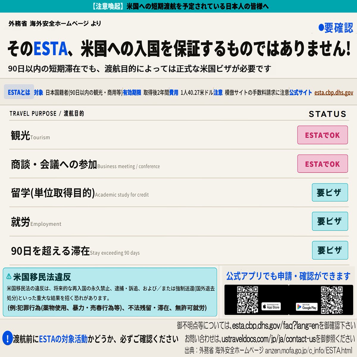 MofaJapan_jp's tweet photo. アメリカへの渡航をご検討中の皆様へ、外務省からの注意喚起をお知らせします。詳細は外務省海外安全HPをご確認ください。https://t.co/HKG29RvtIn https://t.co/HZV61DX4HT