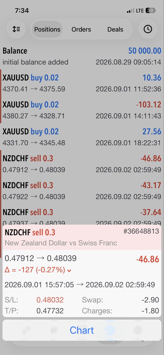 Don_small22's tweet photo. @thissdax Unfortunately the Equity edge stop me out. I’m well convinced that  their brokerage isn’t good https://t.co/mOhTS9S9vw