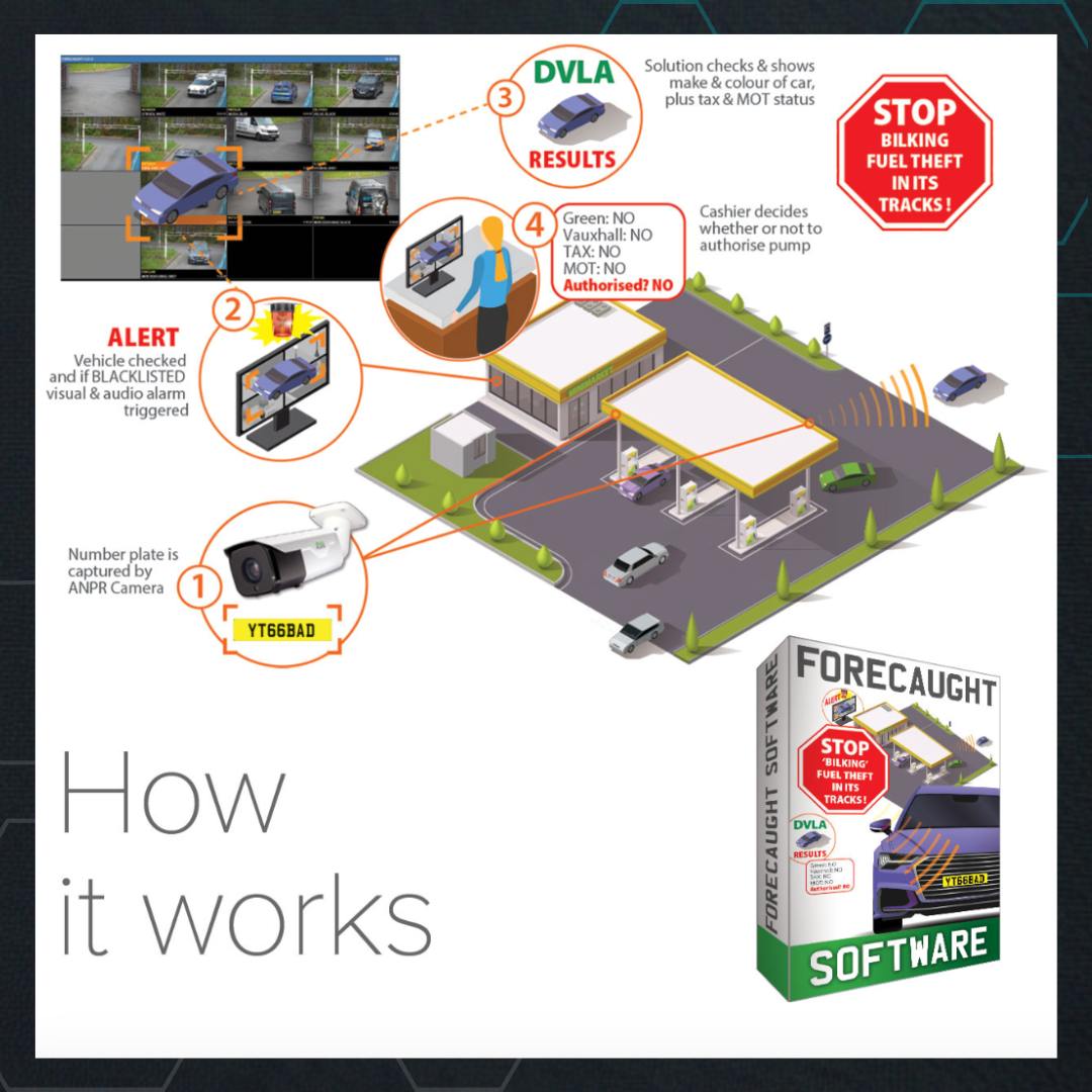 AsaZapanta's tweet photo. Fuel theft directly impacts profitability. Forecaught works with ANPR cameras to check number plates against local blacklists, alert staff instantly, and verify DVLA vehicle details—helping forecourt operators prevent losses and make informed https://t.co/SSJ73dMNE5