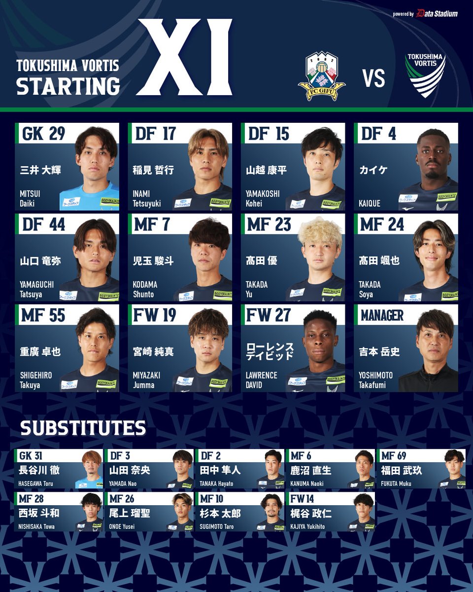 vortis_pr's tweet photo. 𝐒𝐓𝐀𝐑𝐓𝐈𝐍𝐆 𝐌𝐄𝐌𝐁𝐄𝐑🔹
Jリーグ ヤマザキビスケット ルヴァンカップ 1stR 1回戦
🆚岐阜

GK #三井大輝
DF #稲見哲行 #山越康平 #カイケ #山口竜弥
MF #児玉駿斗 #髙田優 #髙田颯也 #重廣卓也
FW #宮崎純真 #ローレンスデイビッド

#vortis
#徳島とともに最高の瞬間を https://t.co/d0xCwCe7BY