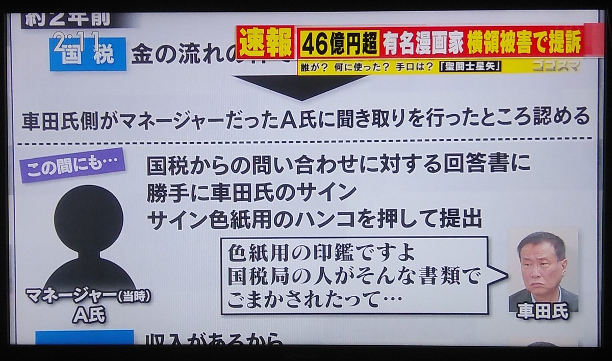 jim_gin_ya's tweet photo. 横領犯の手口。
画像はゴゴスマから。
車田先生の会社が受け取るはずのライセンス料などをごっそり横領。国税にしかわからない手口だけど、その国税からの問合せも騙すとかひどいにゃ…😭 https://t.co/hqIKP2KBKZ