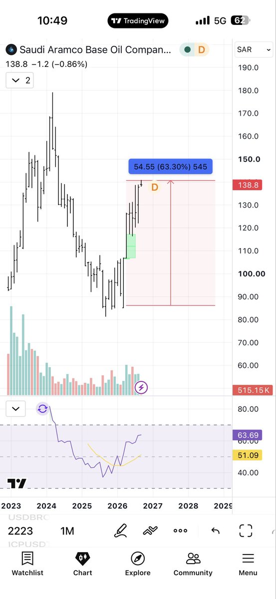 Tasi_Crypto's tweet photo. #لوبريف https://t.co/OCN2eInojT
