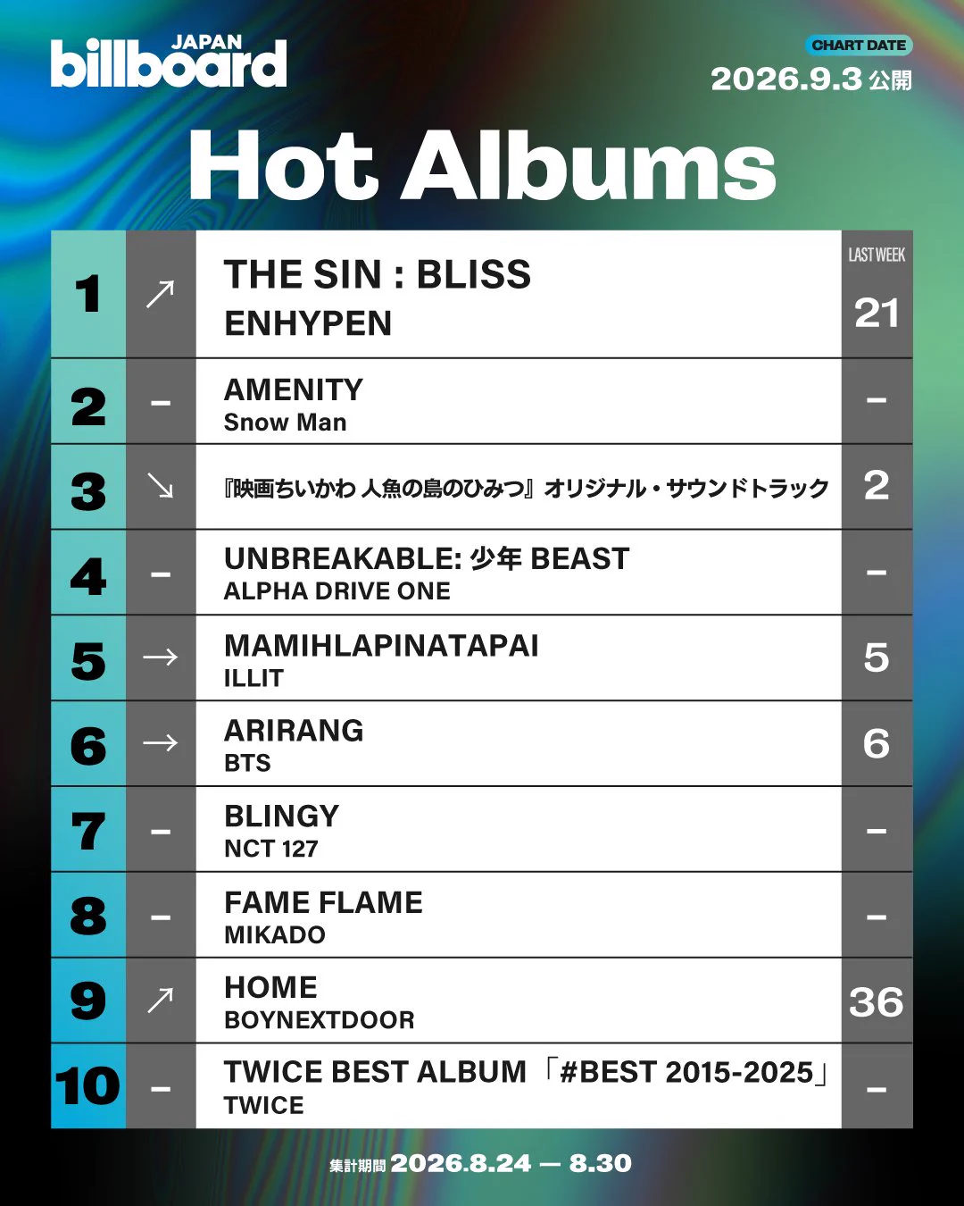 Billboard JAPAN（ビルボードジャパン） on X: 