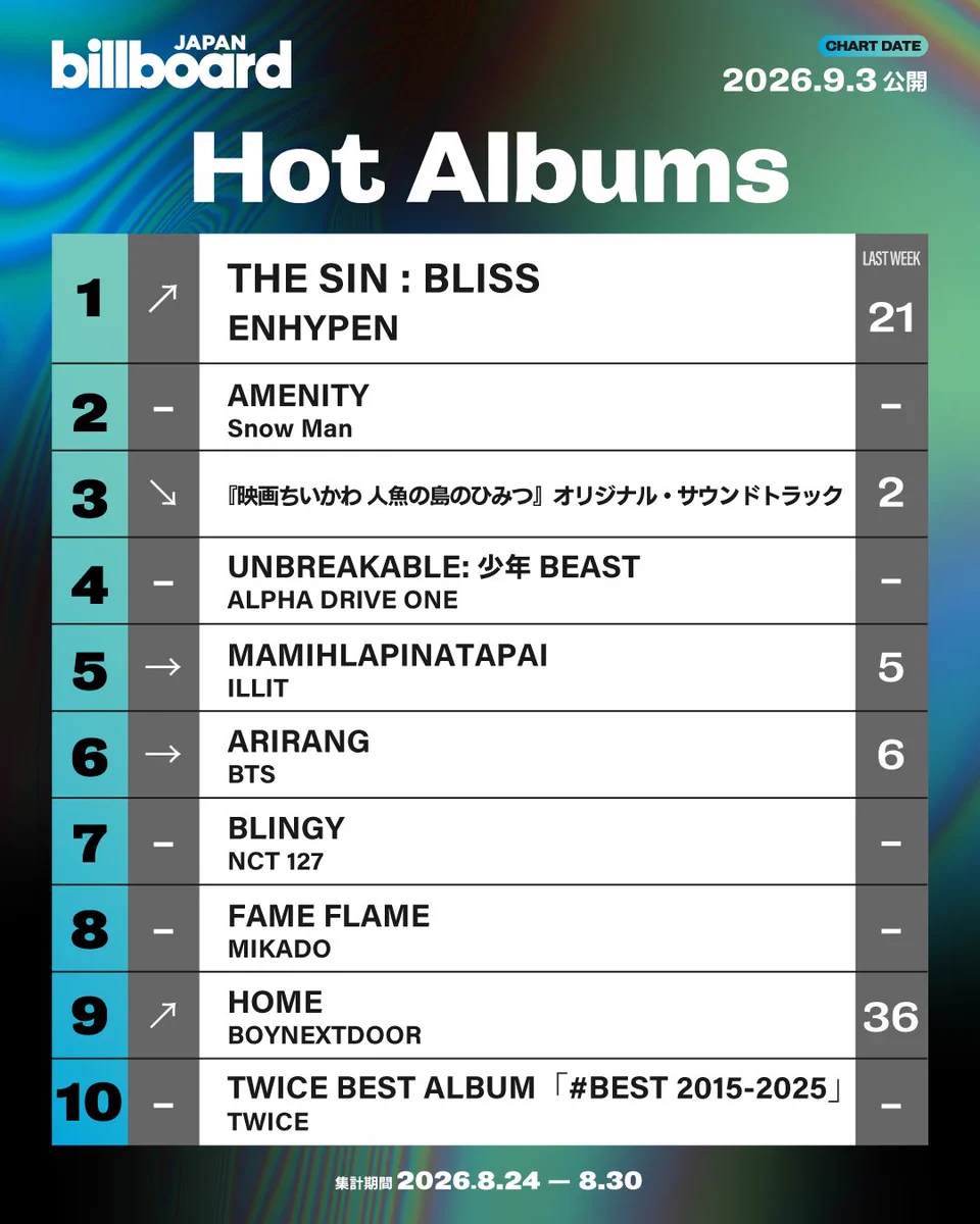 Billboard JAPAN（ビルボードジャパン） on X: 