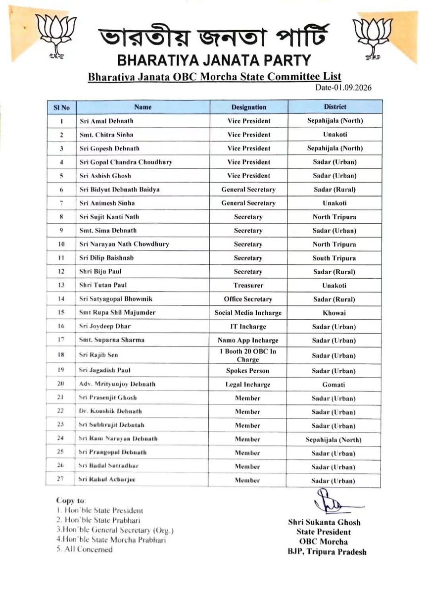 ShilMajumder's tweet photo. Heartiest congratulations and warm wishes to all newly appointed members of the BJP OBC Morcha  Pradesh Committee and respected District Presidents. 💐

Bharat Mata Ki Jai! 🇮🇳
BJP Zindabad! 🚩
#Tripuraobcmorcha https://t.co/5qcsyjyN6I