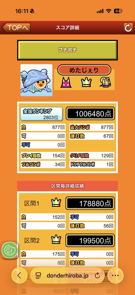 meta_jeri29's tweet photo. プチポチ「演奏ゲームで」全良！！！🌈

段位では何回か全良してたけどやっと演奏ゲームで回収出来た！！！

A+全良1譜面目
☆10全良7譜面目 https://t.co/VSDv7eHZdO