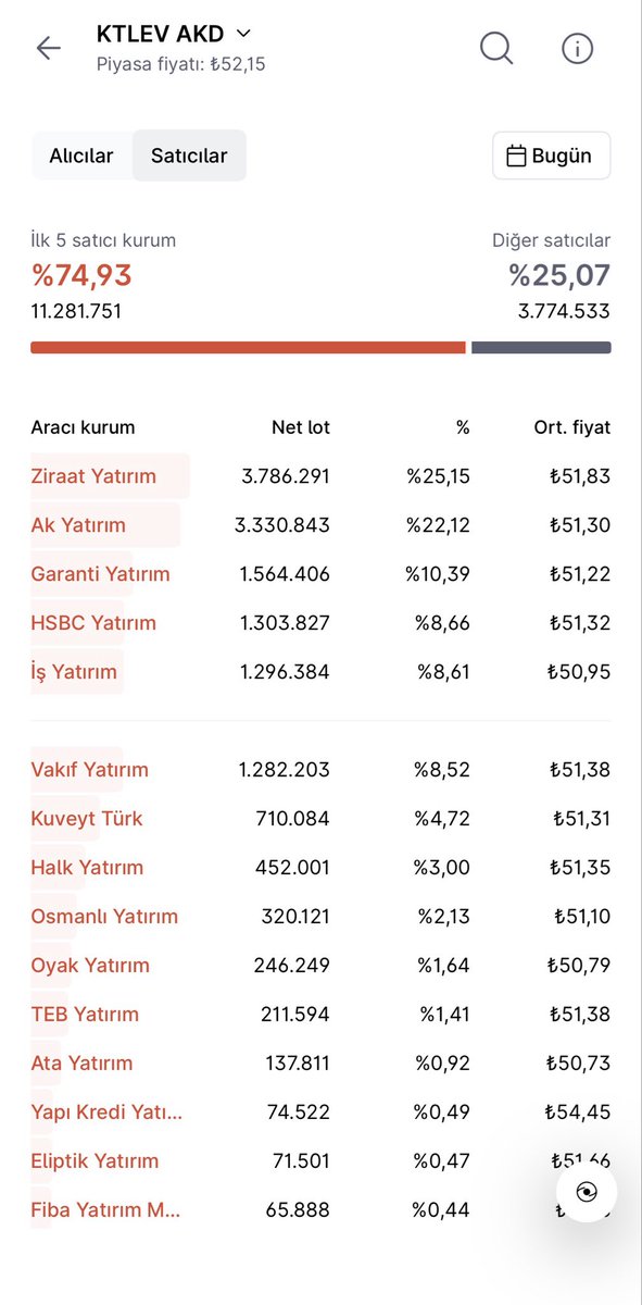 bkra_66's tweet photo. @doganay_kaya35 Anlık https://t.co/vav17RJ1wI