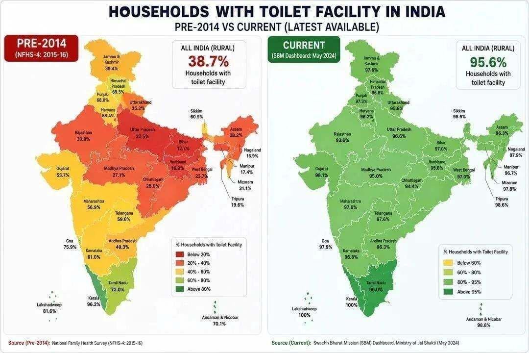SamiKuma12's tweet photo. @Doctor_G360 @Sunil_Goriyaa @narendramodi Aise actual Data/Facts ignore karke aur "andhbhakt" "andhbhakt" bol kar rone se kuch nahi hoga mandhbuddhi.

Jis desh may baki Govts. 60+ years ke baad bhi basic amenities tak nahi provide kar payi usme itna development kam lag raha hai ?

Sirf 12 saal pehle tak ye haal tha 🤡 https://t.co/gKOPEf63W8