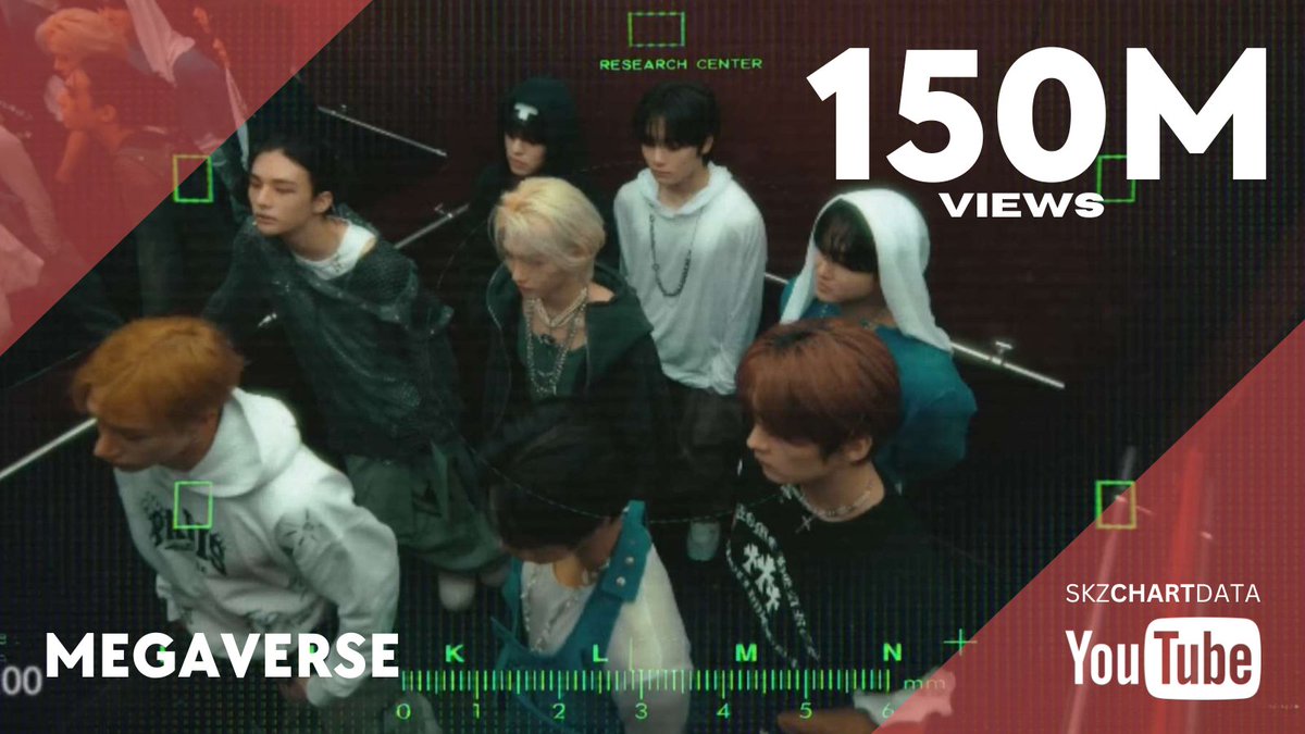 skzchartdata's tweet photo. "MEGAVERSE" Video has now surpassed 150,000,000 (150M) views on YouTube.

It is their 3rd and fastest Video to surpass this milestone!

#1 MEGAVERSE — 1,017 days
#2 Red Lights — 1,390 days
#3 VENOM — 1,453 days

▶️ https://t.co/gtbtqMN6mc

@Stray_Kids #StrayKids #스트레이키즈 https://t.co/22xCaH3t8B