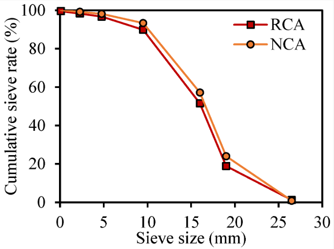 CivilEng_MDPI's tweet photo. 🚨 New publication!

📑 In-Situ Data-Driven Time-Dependent Durability Forecasting of Prefabricated Components Made with Recycled Aggregate Concrete

📖 Read more: https://t.co/XQ362we2QG

#CivilEngineering #RAC #MachineLearning #SustainableConstruction https://t.co/KKTkaRm6PL