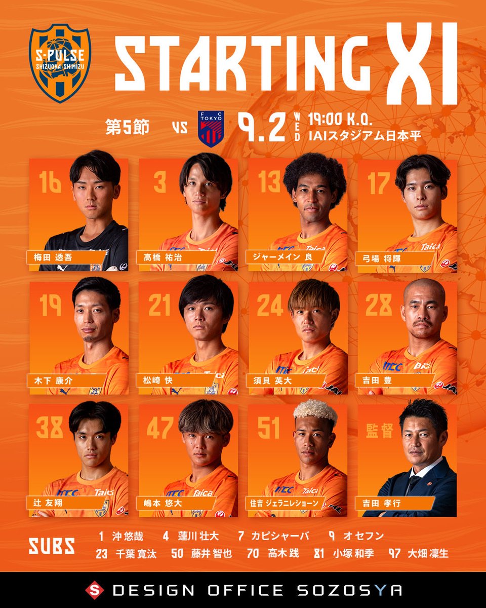 spulse_official's tweet photo. ▶︎ 𝗠𝗔𝗧𝗖𝗛𝗗𝗔𝗬｜FC東京戦𝙎𝙏𝘼𝙍𝙏𝙄𝙉𝙂 𝙇𝙄𝙉𝙀𝙐𝙋🔸🔸
FC東京戦、19時キックオフ。本日も熱いご声援よろしくお願いいたします。
https://t.co/3DAHnvmvDX

試合速報はエスパルス公式X＆試合コンテンツは #エスパルスアプリ で※PREMIUMコンテンツで配信中
📱ダウンロード
https://t.co/WV7dQDeVtH

#spulse #ONEFAMILY #0902vsFC東京