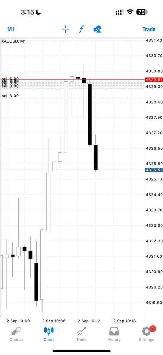 Xauusdsniper1's tweet photo. Round 1 Sniper TP1//43PIPS✅
Let’s CLOSE our trade now and set breakeven if you wish to hold now‼️
What a great way to start our day🔥
#Gold #Xauusdgold #EURUSD #Nasdaq #Crudeoil #UsdMxn #binance #coinbase #forexmaket #CryptoMarket #StockMarket #trend #chart #discord #Rentrée2026
