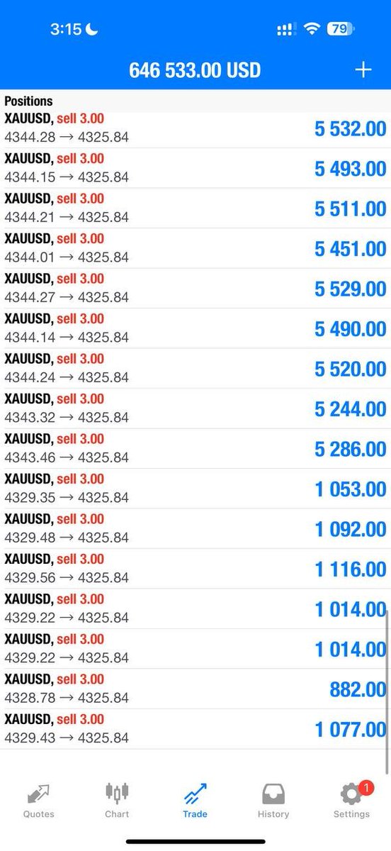 Xauusdsniper1's tweet photo. Round 1 Sniper TP1//43PIPS✅
Let’s CLOSE our trade now and set breakeven if you wish to hold now‼️
What a great way to start our day🔥
#Gold #Xauusdgold #EURUSD #Nasdaq #Crudeoil #UsdMxn #binance #coinbase #forexmaket #CryptoMarket #StockMarket #trend #chart #discord #Rentrée2026