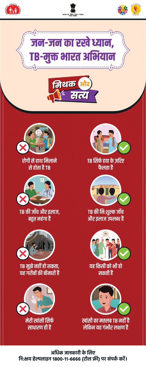 ntepunnao's tweet photo. टीबी के सम्बन्ध में मिथक और सत्य जाने।
टीबी सम्बन्धी अधिक जानकारी हेतु टोल फ्री नंबर-1800-11-6666 पर काल करे I
"जन-जन का रखे ध्यान, TB-मुक्त भारत अभियान"
#nikshaymitra #amitghoshias #tbmuktbharatabhiyan #drraghuramrao #ntep_up #dprounnao #dmunnao #NHMUP https://t.co/z1S2blVVR1