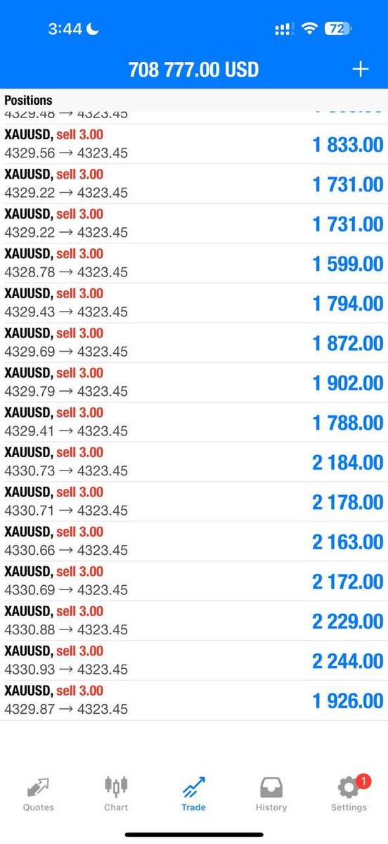 Xauusdsniper1's tweet photo. TP2//90pips✅
Let’s CLOSE our trade now and set breakeven if you wish to hold now‼️
Nonstop smashing TP with Top G🫡
#Gold #Xauusdgold #EURUSD #Nasdaq #Crudeoil #UsdMxn #binance #coinbase #forexmaket #CryptoMarket #StockMarket #trend #chart https://t.co/fsz7qJQNny