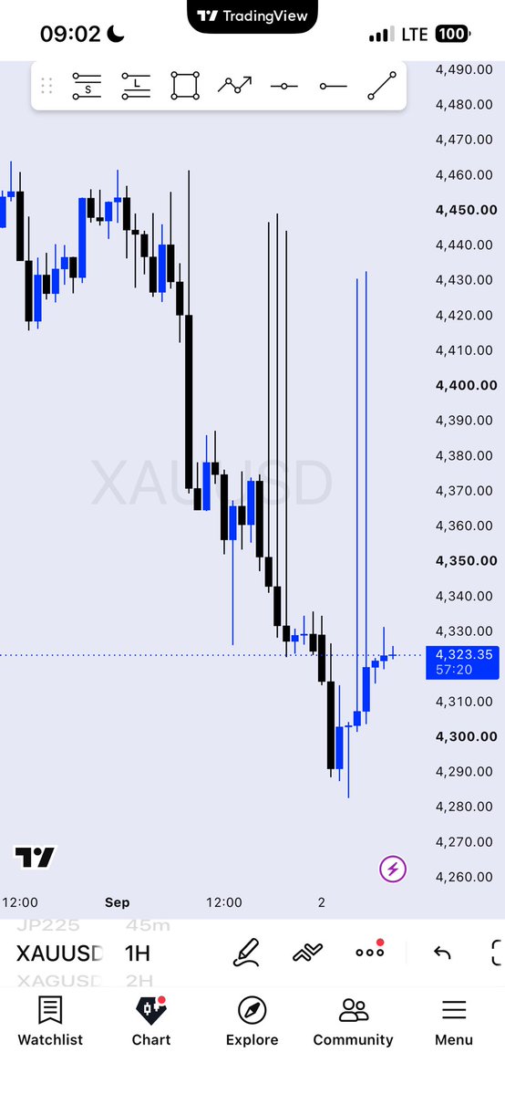 emmynicefx's tweet photo. I’m the only one that’s seeing this types of wicks on my TradingView on XAUUSD??

Or is my TradingView having issues 😏😏 https://t.co/keOVjNyjQH