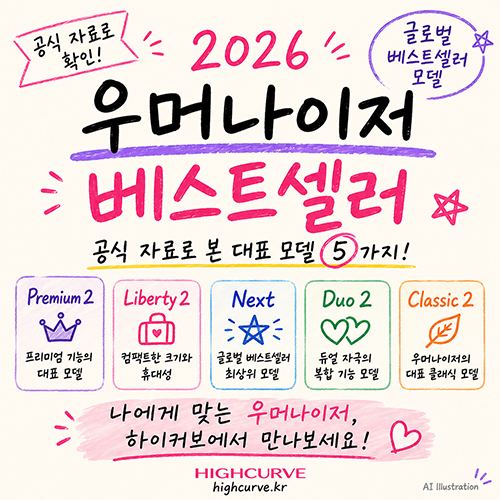 highcurvekr's tweet photo. 2026 우머나이저, 어떤 모델이 주목받고 있을까요? 👀

Womanizer 공식 글로벌 자료 바탕
대표 베스트셀러 5개 모델을 정리했습니다.
✓ Premium 2
✓ Liberty 2
✓ Next
✓ Duo 2
✓ Classic 2

2026 우머나이저 베스트셀러 대표 모델 비교는 하이커브에서 확인해 보세요.
🔗https://t.co/1gHJHfD8BP https://t.co/EePfeW8JOZ