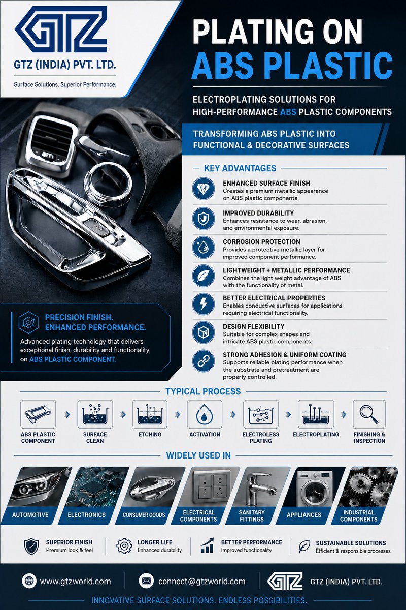 GTZIndiaPvtLtd's tweet photo. Turning ABS plastic into high-performance surfaces. ⚙️✨
From automotive & electronics to appliances and industrial components.
Precision finish. Enhanced performance.
🌐 https://t.co/Z199XTuy2t
#ABSPlastic #Electroplating #SurfaceFinishing #GTZ https://t.co/1qm8E9uQYD