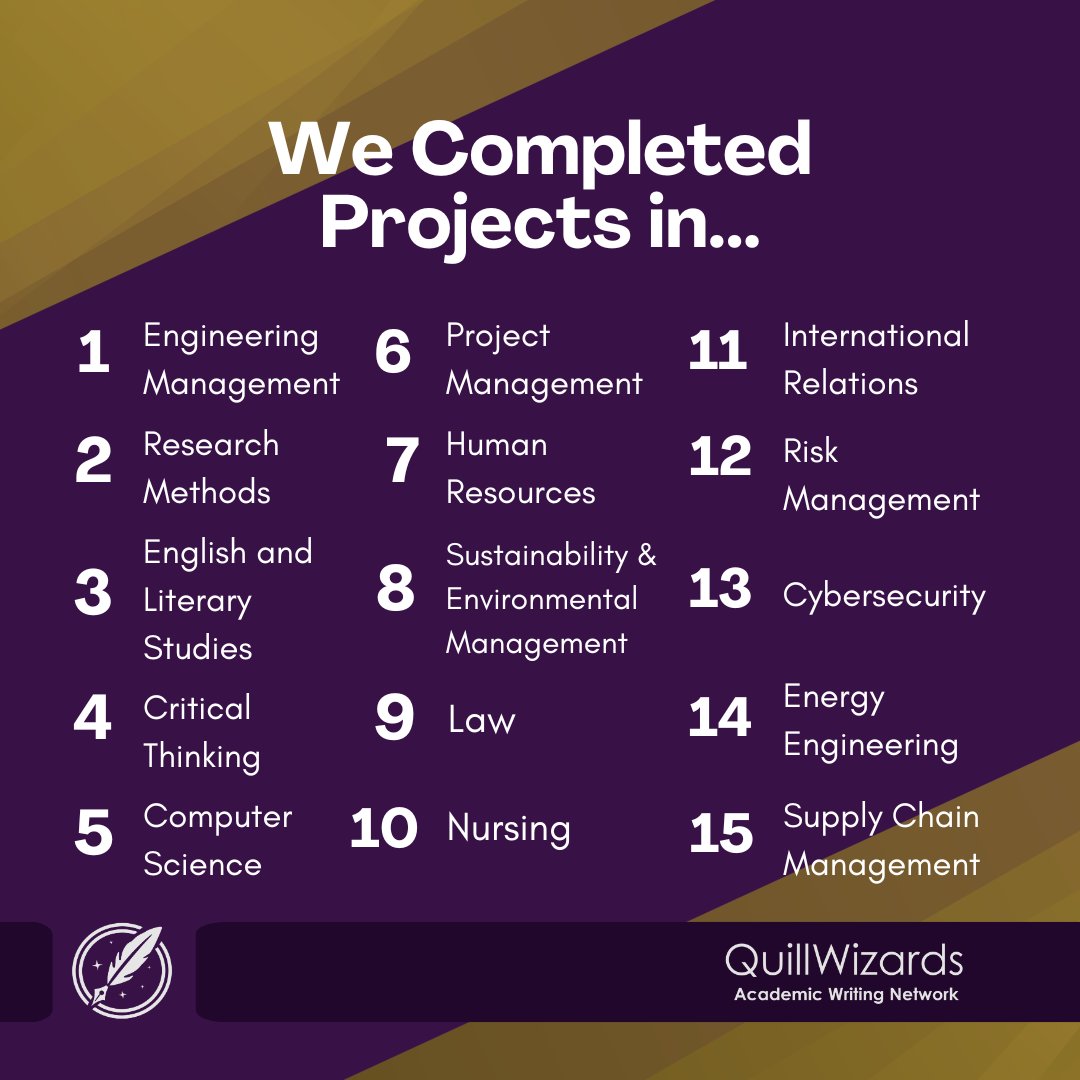 QuillWizards_'s tweet photo. Last year, we completed projects in 15 different fields of study for institutions in the US, UK, and Nigeria. Essays, reports, presentations, and dissertations. This year, we'll do even better 🔥💯
#AcademicWriting #AssignmentHelp https://t.co/2UNnE2xvpS