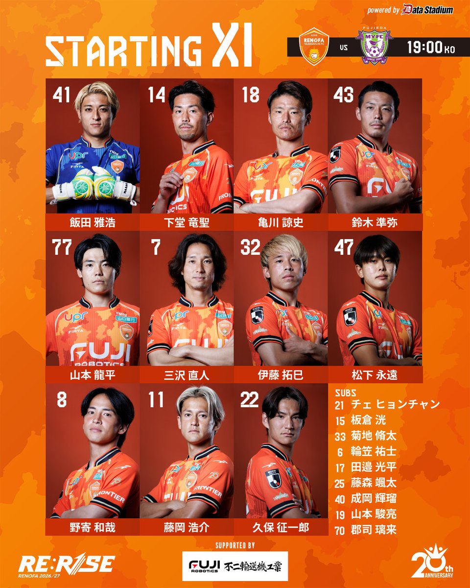 renofayamaguchi's tweet photo. 本日のメンバー発表🔥
🆚藤枝MYFC
19:00キックオフ！

🟠GK
41 飯田雅浩
🟠DF
14 下堂竜聖
18 亀川諒史
43 鈴木準弥
77 山本龍平
🟠MF 
7 三沢直人
32 伊藤拓巳
47 松下永遠
🟠FW
8 野寄和哉
11 藤岡浩介
22 久保征一郎

#renofa #RERISE https://t.co/vSYjIlexi2