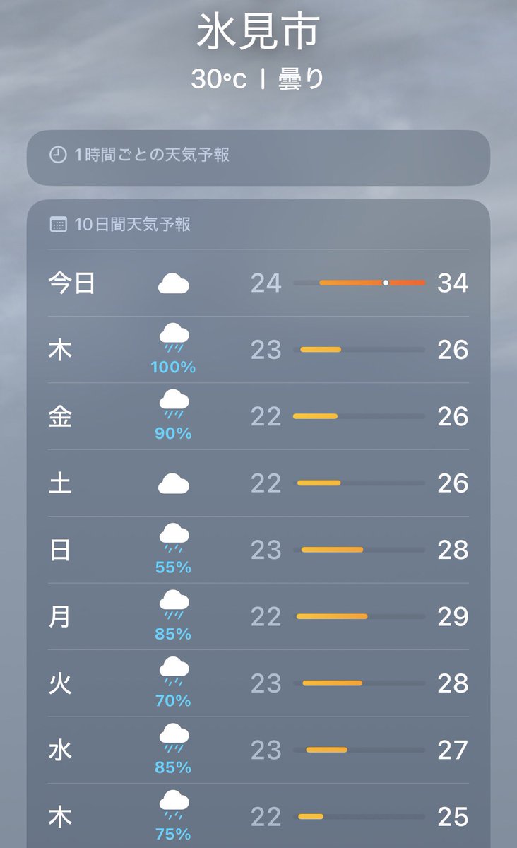 manabiya2020's tweet photo. 富山県氷見市
9月に入っても暑い日が続いていましたが、今日でひと段落の様子。
明日からは秋の気配。
雨が心配。

本日も、5時から9時までオープンしております。
#氷見 https://t.co/6KJpEzQTSG