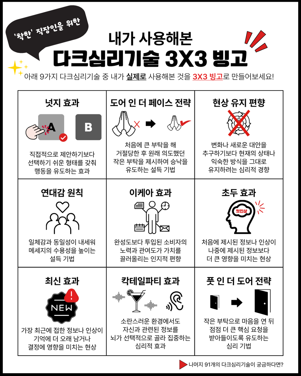 mkpublish's tweet photo. 직장에서 사용해본 심리 기술,
과연 나는 몇 개나 썼을까? 👀

✔ 선택지를 슬쩍 설계해 행동을 유도하는 '넛지 효과'
✔ 큰 부탁부터 던져 작은 부탁을 받아내는
'도어 인 더 페이스 전략'
✔ 첫인상이 오래 영향을 미치는 '초두 효과'
✔ 작은 부탁부터 시작하는 '풋 인 더 도어 전략'
✔ 익숙한 방식을 쉽게 바꾸지 못하는 '현상 유지 편향'
등등

알고 보면 우리의 일상과 직장생활 곳곳에는
수많은 심리 법칙이 숨어 있습니다. 🧠
우리가 자신도 모르게 사용했을 수도..?!

〈내가 사용해본 다크심리기술 3×3 빙고〉
9칸 중 내가 써본 기술을 체크하고
가로·세로·대각선 한 줄을 완성해보세요! 🔥

여러분은 몇 빙고 나오셨나요?
댓글로 결과를 알려주세요. 😈

그리고 나머지 91가지 다크심리기술이 궁금하다면?

일하는 모든 순간을 위한 어둠의 심리 법칙 100
📓 《비즈니스 다크심리학》