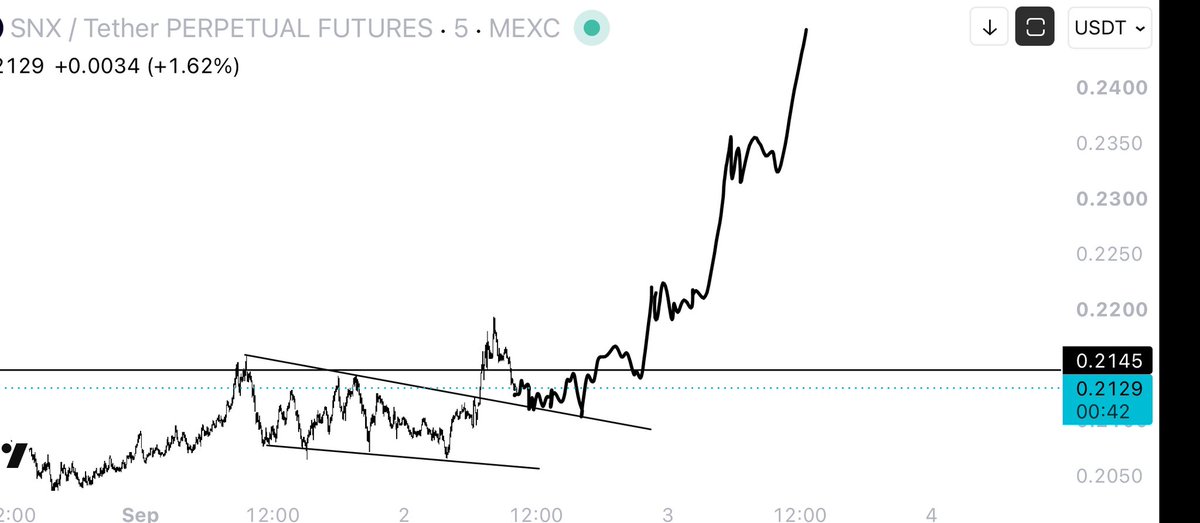 CryptoRyan17's tweet photo. Looks like we’re building some momentum here. Looking for this PA on the LTF for $SNX 

Looking to follow the other defi projects that have already pumped. As they range I expect money to rotate to some others. https://t.co/hfxV30y2f3