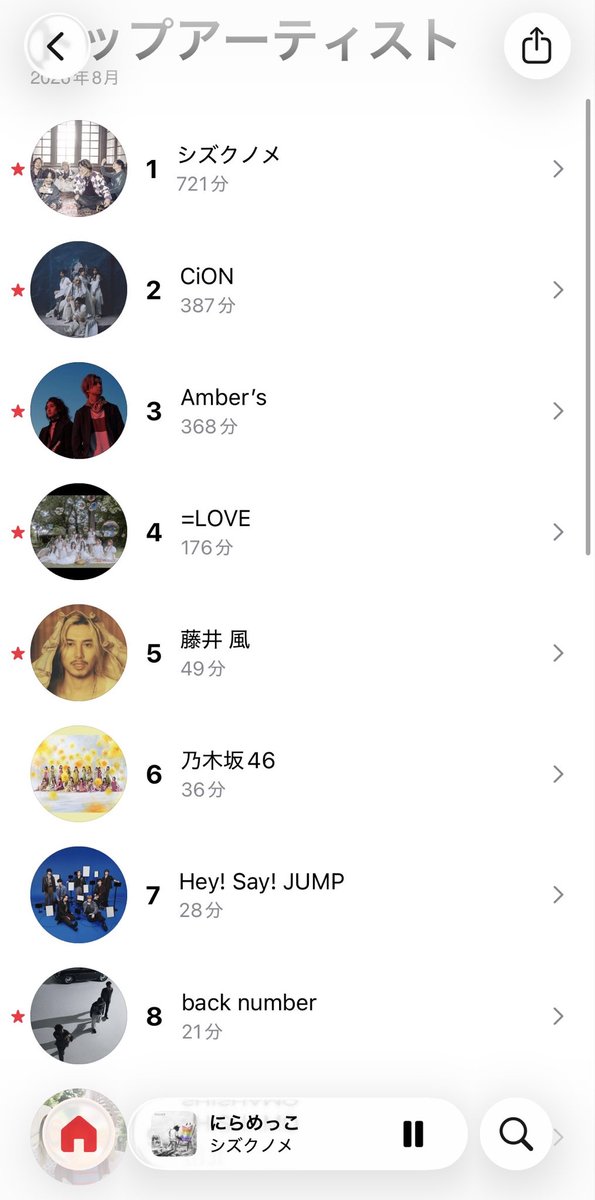 imomiyata08's tweet photo. ８月 🍧
#シズクノメ
#CiON
#シーオン
#Amber's
#アンバーズ
#イコラブ
#藤井風
#乃木坂46
#Hey!Say!JUMP
#backnumber https://t.co/1xT6NLiisA