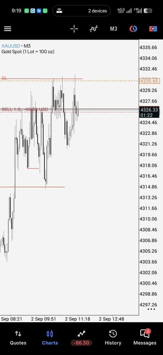 dysin_fx's tweet photo. $XAUUSD I SEE WE KEEP DIVING INTO THE POOL https://t.co/P8v7NscYdp