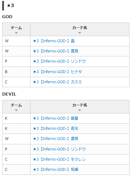 BlstWiki3's tweet photo. 【画像提供のお願い】
7周年カードの画像を募集しています！
特に★4DEVIL Verへの悪魔化に必要な「堕天の瞳」は、イベント期間中に入手しておく必要があるため、画像収集にご協力いただけると助かります。
未掲載カードをお持ちの方、画像提供をお願いします！
#ブラスタ攻略
https://t.co/MR1uUMxxA8 https://t.co/hI4eZlMEym