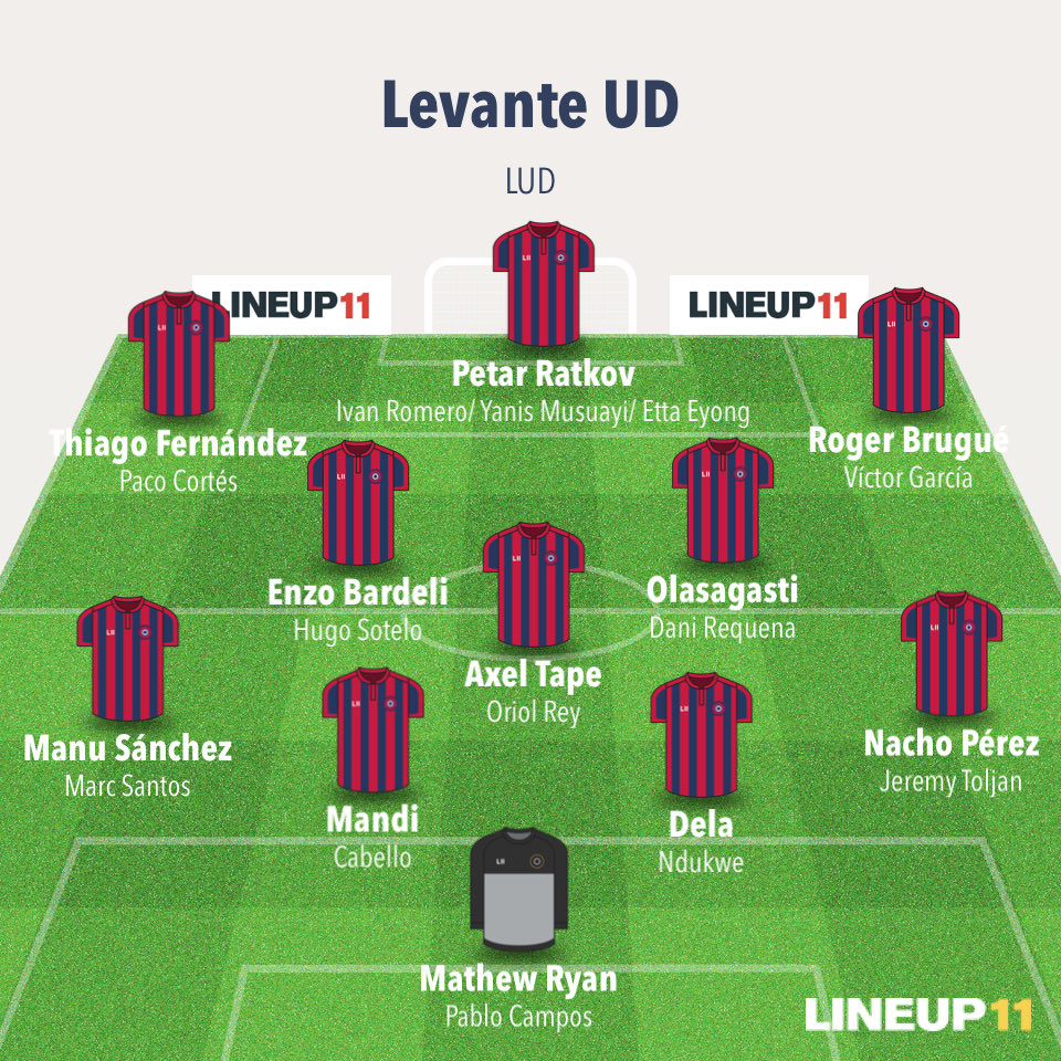 RadarGranota's tweet photo. Así se ha quedado la plantilla, a espera de si hay alguna incorporación más (cosa que es bastante dudoso) pero yo con este equipo estoy bastante contento.
Lo considero a unos chicos con ganas de comerse el mundo y a todos y a ver si ojalá se da el caso de que nos vamos a Europa🐸 https://t.co/F6XKIissIm