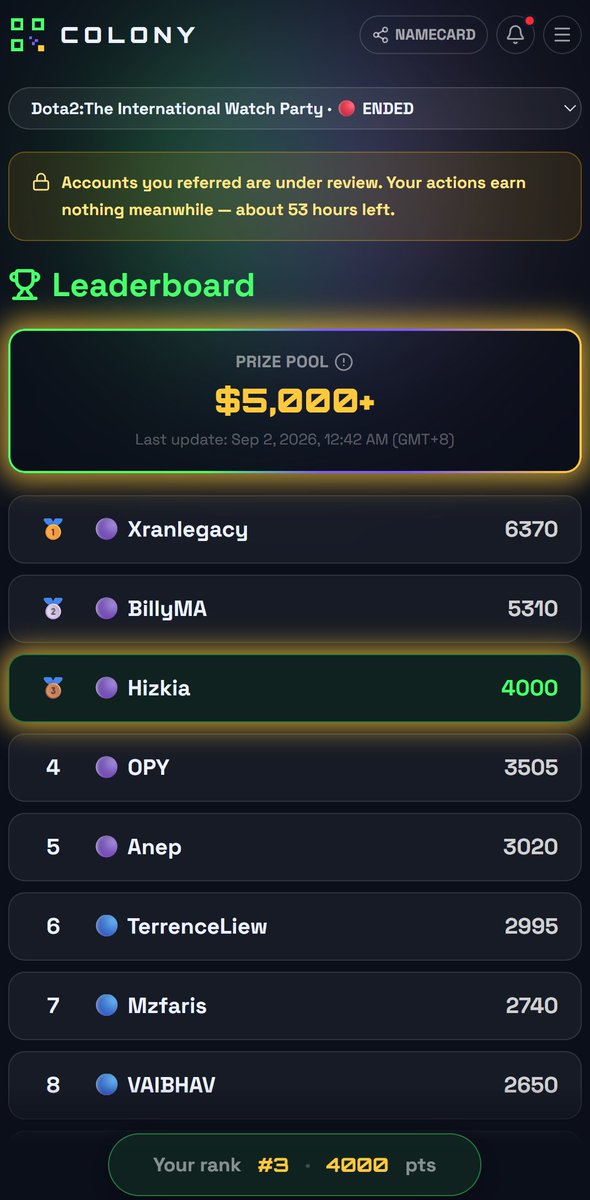 HizkiaTarmadi's tweet photo. Another day, another podium..
100$ soon in hand.. thanks to @colonyofficial_ 

@bobyhalimr time to get some proper dinner? https://t.co/yuh0JDCeeW