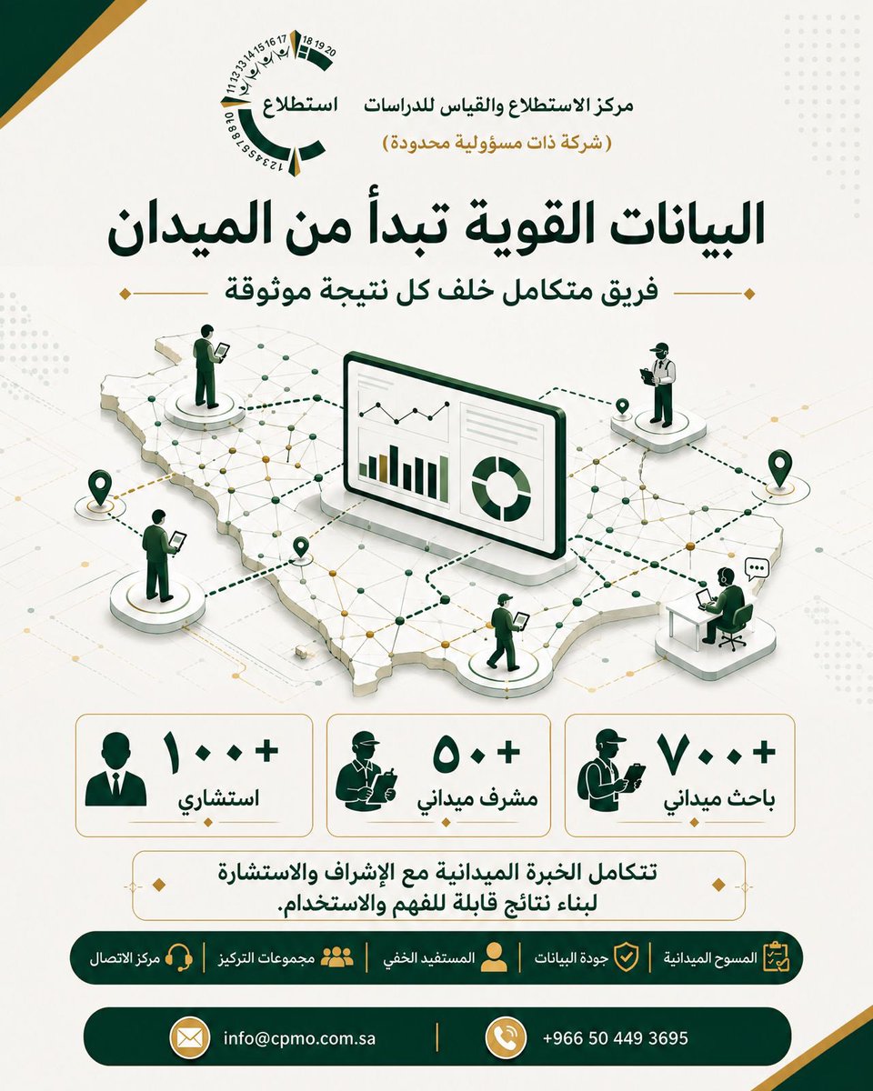 CPMOsa's tweet photo. خلف كل رقم قصة ، ومُنذ 2009 ونحن نتقن قراءه القصص التي تجعل القرار أكثر دقة والنجاح أكثر قرباً.

#الإستطلاع_والقياس_CPMO #الاستشارات_الادارية
#قياس_الأداء #مؤشرات_القياس https://t.co/eN10A8rEnq