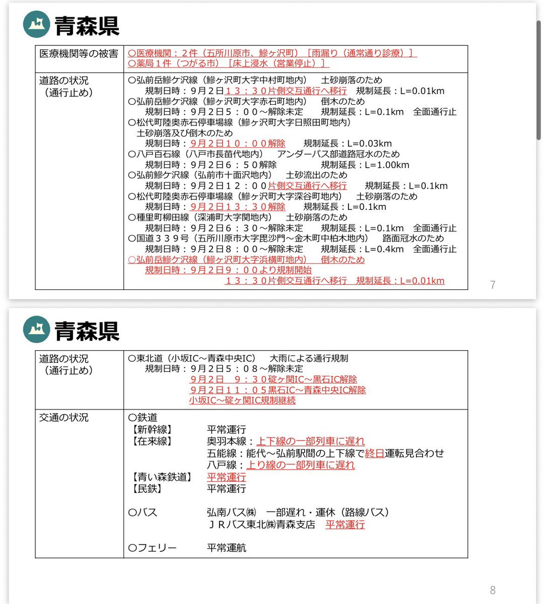 soichiro_Aomori's tweet photo. 本日、未明からの線状降水帯での被害について。

被災された方々にお見舞い申し上げます。 https://t.co/gzcQPmUkWs