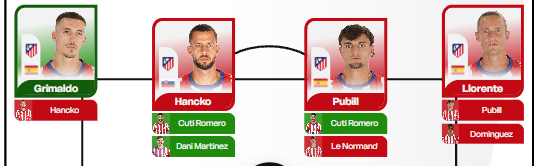 gankstrap's tweet photo. @UCulemas @Atleti Esa no es la defensa, literalmente el Atleti tiene mejor defensa que tu equipo de mierda nose que estas diciendo. https://t.co/H25HDRnWfl