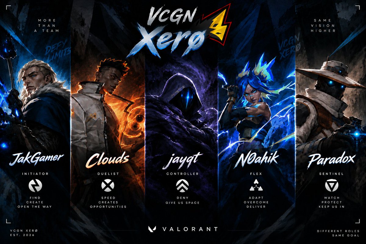 vcgn_xero's tweet photo. 🔥THE XERØ ERA BEGINS🔥

🎯 MAIN ROSTER

◆ JakGamer
◆ Clouds
◆ jayqt
◆ n0ah1k
◆ Paradox

🔄 SUB

◆ R3tso

Proud to be part of the CGN Esports community. Huge thanks to @cgnesportsgg for the opportunity and support! 🖤

One Team, One Passion

#VCGNXero #CGNEsports #VALORANT https://t.co/kMd6fPAFGW