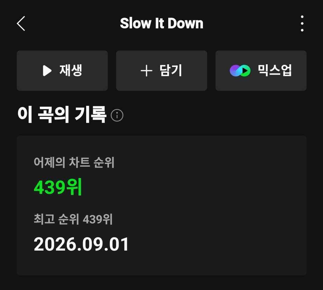 FLXCentral's tweet photo. 📊 #FELIX 'Slow It Down' — 260901

#439 Melon Daily Chart ( new )

⭐️ Felix's first solo entry to the chart
( 5th song overall : collabs + units )
⭐️ Only SKZ Player to debut on the chart

SLOW IT DOWN BY FELIX
FELIX SKZ PLAYER OUT NOW
#FELIX_SlowItDown https://t.co/dfeyV45qqg