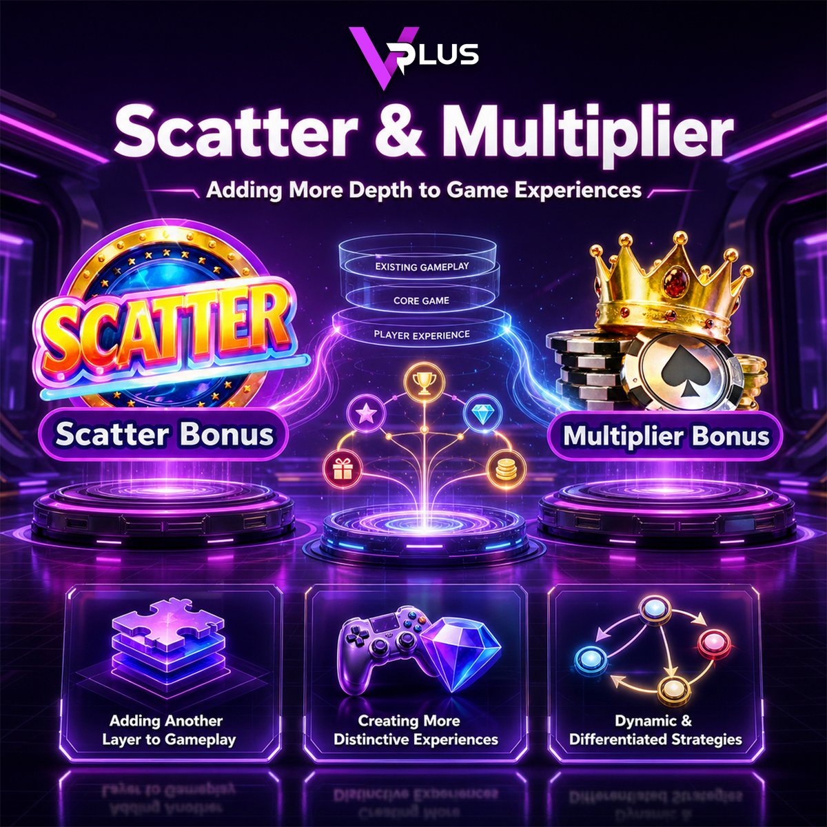 VPlusGaming's tweet photo. 🎯 Scatter &amp; Multiplier – More Depth, More Gameplay Variety

🧩 Additional reward layers
🎮 More gameplay variation
💡 Stronger game differentiation

#VPLUS #ScatterMultiplier #iGaming https://t.co/5WXEsMoeHy