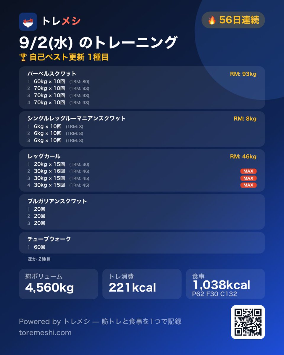Toremeshi's tweet photo. セミパーソナル下半身Day🔥
今日は、昨日のトレーニング疲労が抜けず全部しんどかった…。重量上げられず。
疲労回復も大切なことだと実感しました🫠
#筋トレ https://t.co/YaKocO8NwE