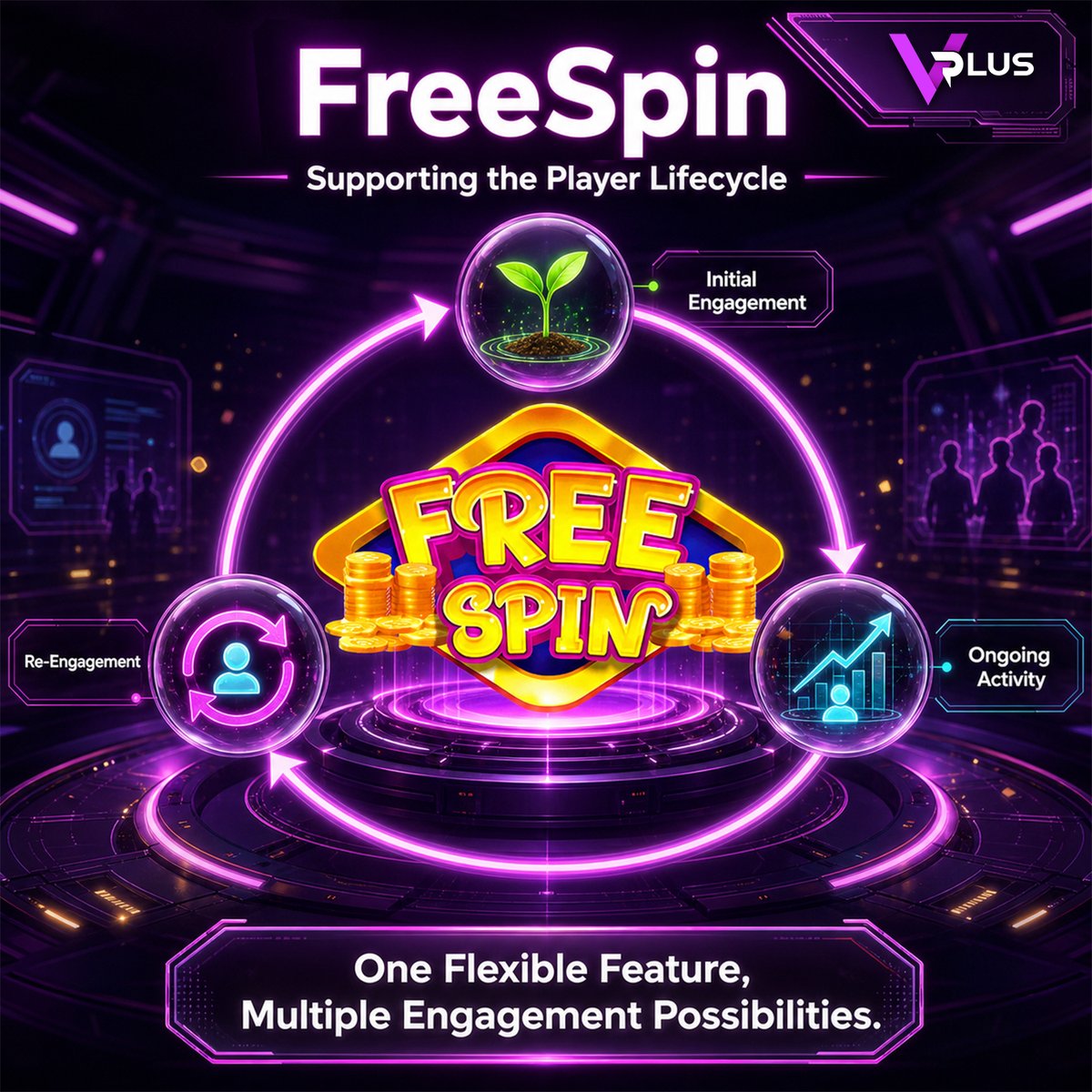 VPlusGaming's tweet photo. 🔄 FreeSpin – Supporting the Player Lifecycle

🌱 Initial engagement
📈 Ongoing activity
🔁 Re-engagement

One flexible feature, multiple engagement possibilities.

#VPLUS #FreeSpin #iGaming https://t.co/E0PiWbf969
