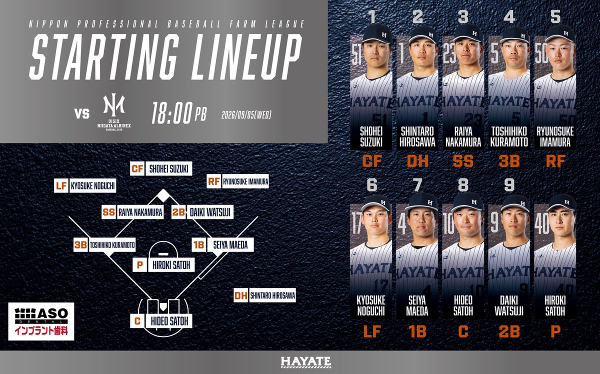 hayate_bc's tweet photo. ◣ Starting Lineup ◥

本日の #オイシックス新潟アルビレックスBC 戦 スタメンはこちら！
先発は #佐藤宏樹 選手💪

応援よろしくお願いします！🔥
 
#ハヤテベンチャーズ静岡
#hayate_bc #hayategroup #Albi_bc https://t.co/ZeEHDYhRVm