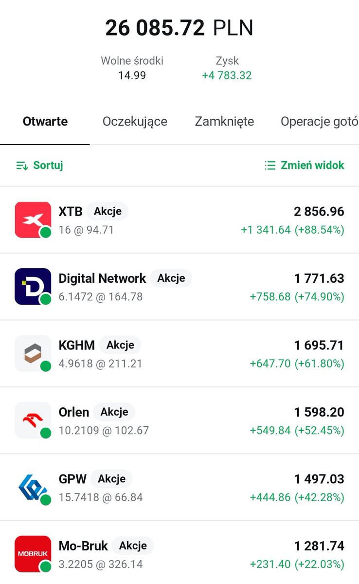 ExitPlanInwest's tweet photo. Kolejna wpłata na konto w wysokości 1320 zł 🏦

To już 17 wpłata w ramach projektu #GPW1200miesięcznie 📈

Pierwsza wpłata: 05.2025 🗓️

Plan jest prosty: przez 5 lat regularnie co miesiąc kupować 20 spółek i reinwestować dywidendy 💸

Cel: własna „13-stka” z dywidend 💰 https://t.co/k5CeUdJwBV
