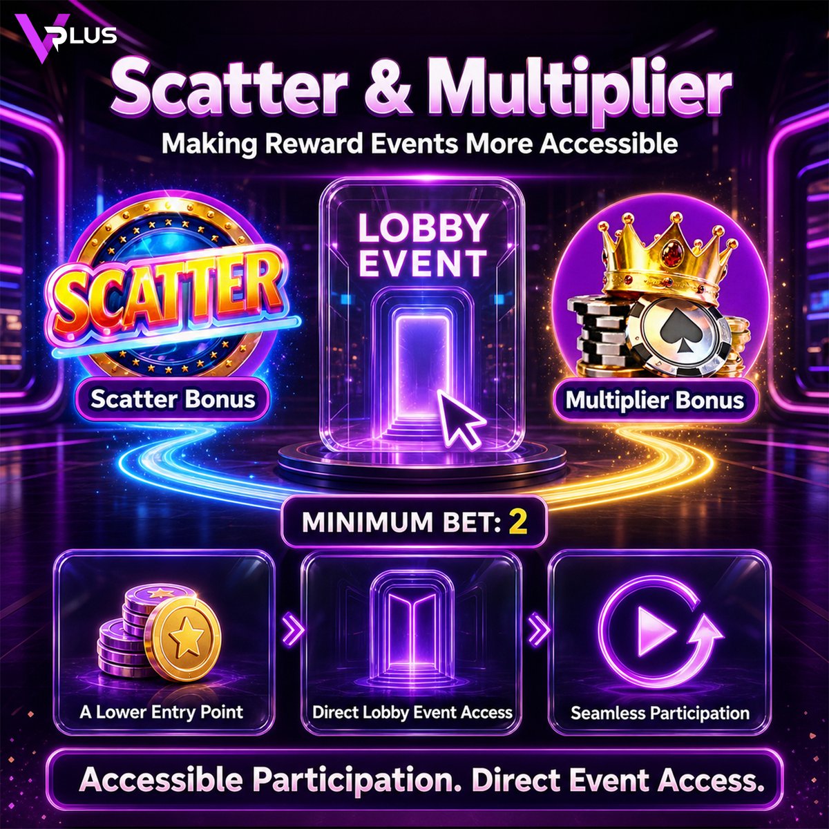 VPlusGaming's tweet photo. 🚀 Scatter &amp; Multiplier – Easy Access, Simple Participation

🔎 Discover it in Lobby Event
🎯 Minimum bet from 2
🎮 Closer to the gameplay experience

#VPLUS #ScatterMultiplier #iGaming https://t.co/ELXl5OWpHY