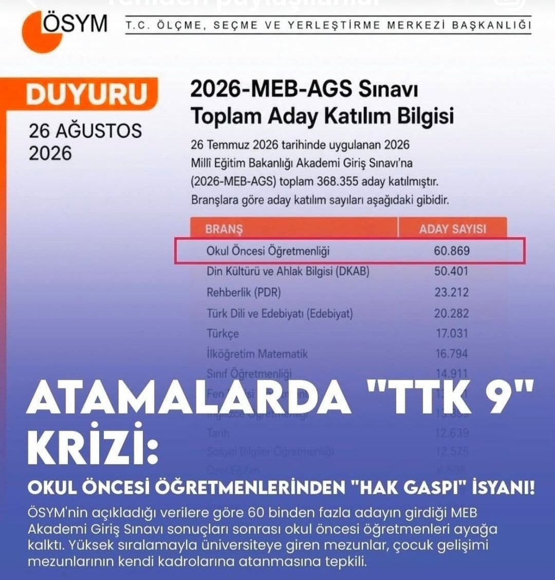 Edebiyat6250's tweet photo. Okul öncesi öğretmeni eğitim fakültesine 5 10 bin gibi sıralamalar yaparak yerleşiyor. Çocuk gelişimciler ise 1 Milyon sıralamalar ile açıktan okuyarak bu alanda atama hakkına erişiyor. Bu haksızlığa son verilmeli artık. @edipuzen @cemgencoglu
#TTK9Güncellensin
#TTK9Güncellensin https://t.co/C6NvcxGdMZ