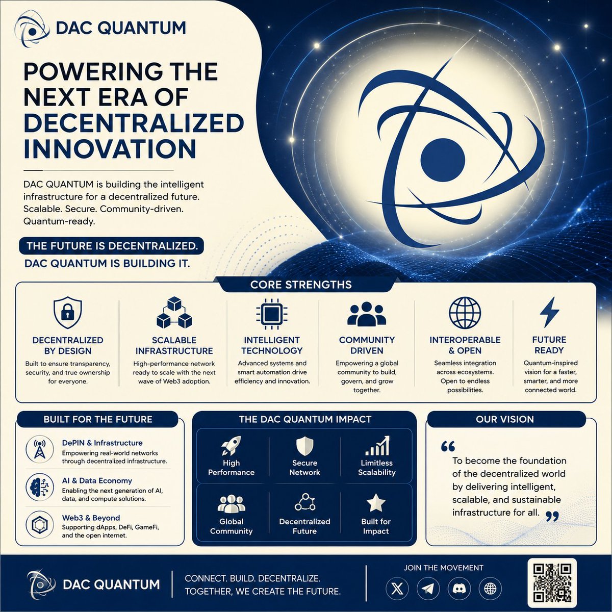 nextregene46494's tweet photo. ⚛️ DAC QUANTUM is pushing decentralized infrastructure into the next era—where intelligent networks, scalable technology, and community-driven innovation converge.
The quantum leap starts now. 🚀
@dac_chain
#DACQUANTUM #Web3 #DePIN https://t.co/6hks1dfrbd
